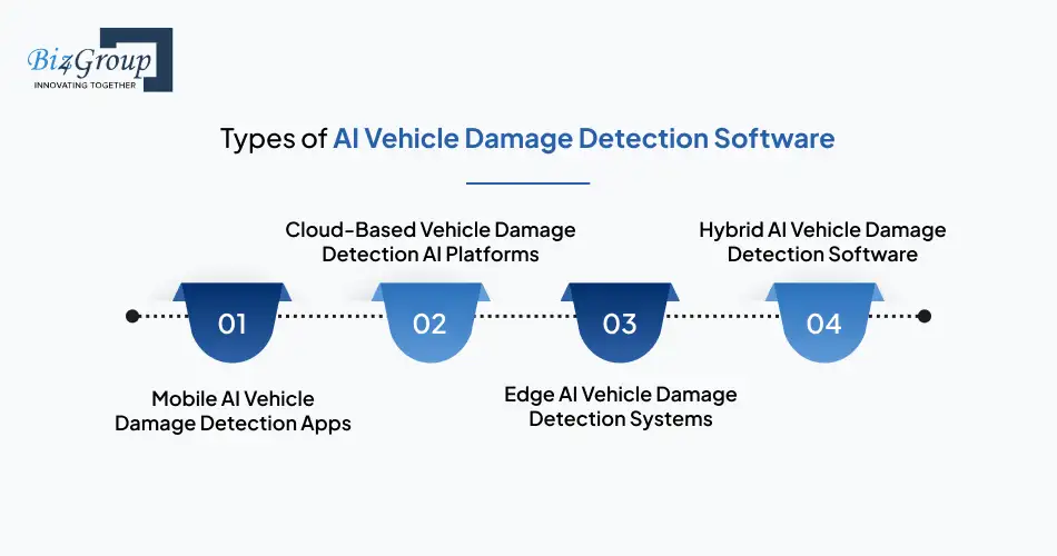 types-of-ai-vehicle-damage-detection-software