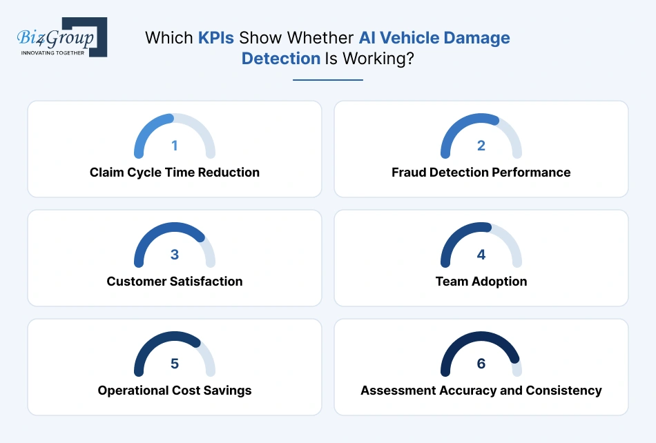 which-kpis-show-whether-ai