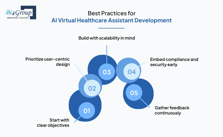 Best Practices for AI Virtual Healthcare Assistant Development