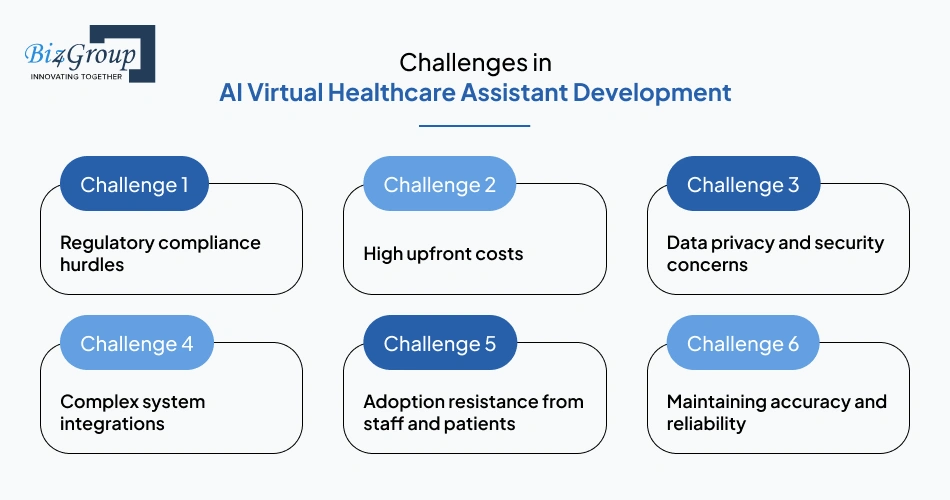 Challenges in AI Virtual Healthcare Assistant Development and How to Overcome Them