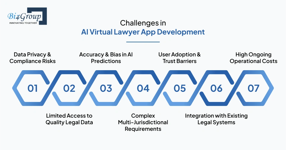 Challenges in AI Virtual Lawyer App Development and How to Solve Them