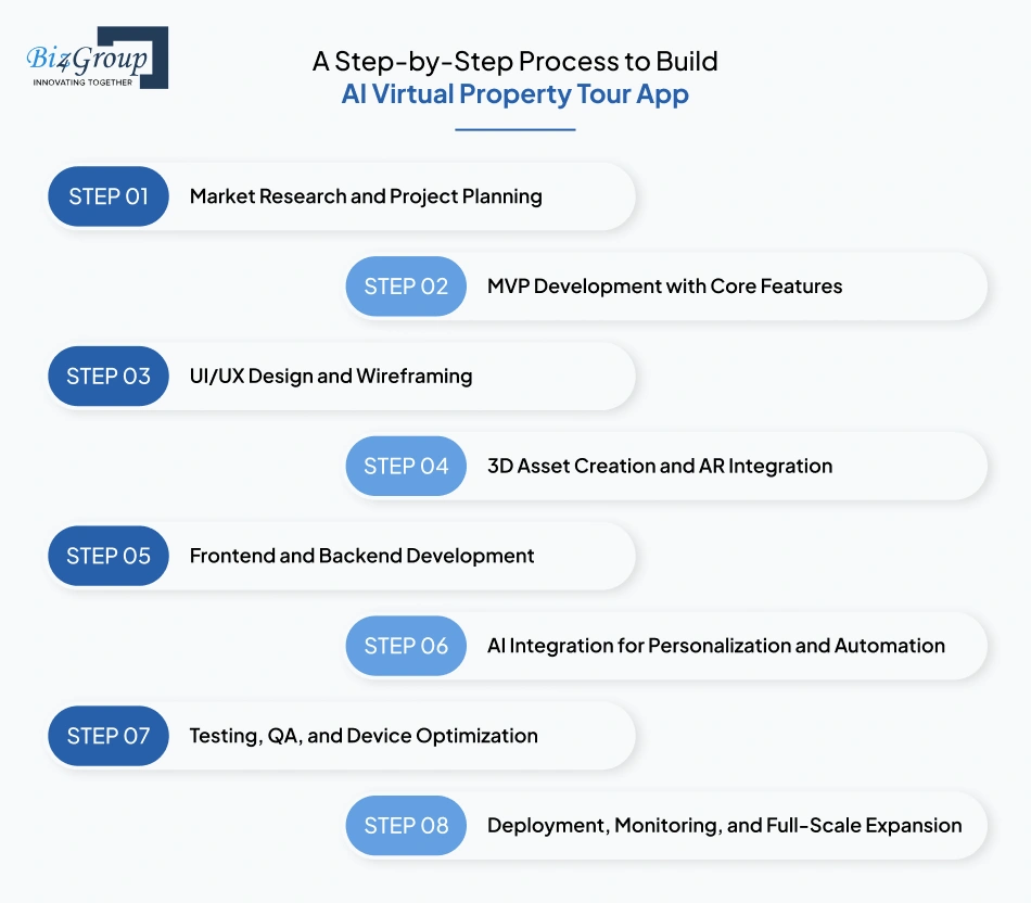 A Step-by-Step Process to Build AI Virtual Property Tour App