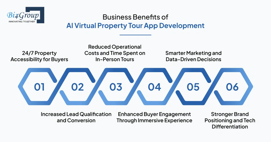 Business Benefits of AI Virtual Property Tour App Development