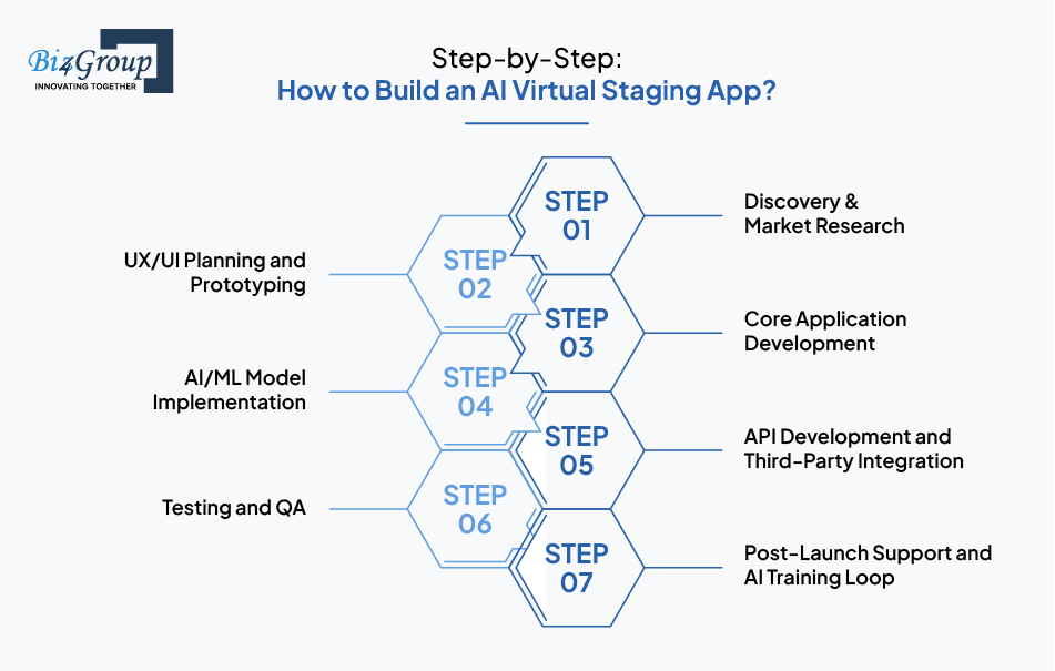 step-by-step-how-to-build-an-ai-virtual-staging-app