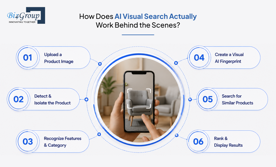 how-does-ai-visual-search
