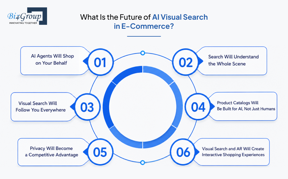 what-is-the-future-of-ai-visual-search-in-ecommerce