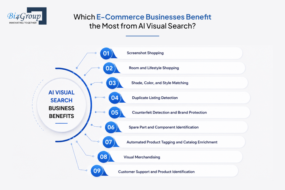 which-e-commerce-businesses