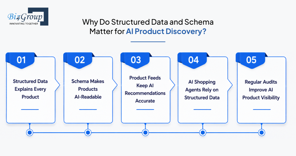why-do-structured-data-and-schema-matter-for-ai-product-discovery