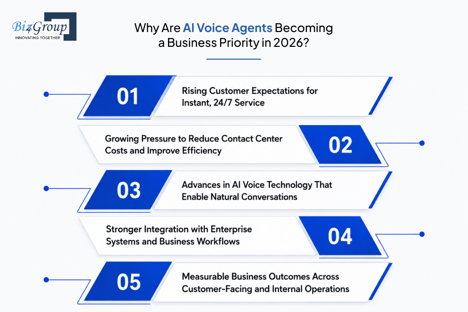 why-are-ai-voice-agents