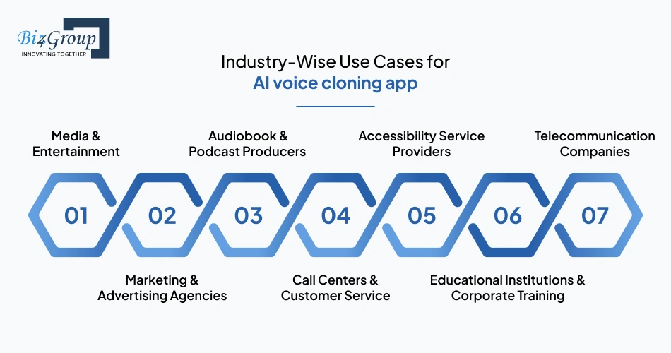 Industry-Wise Use Cases for AI voice cloning app