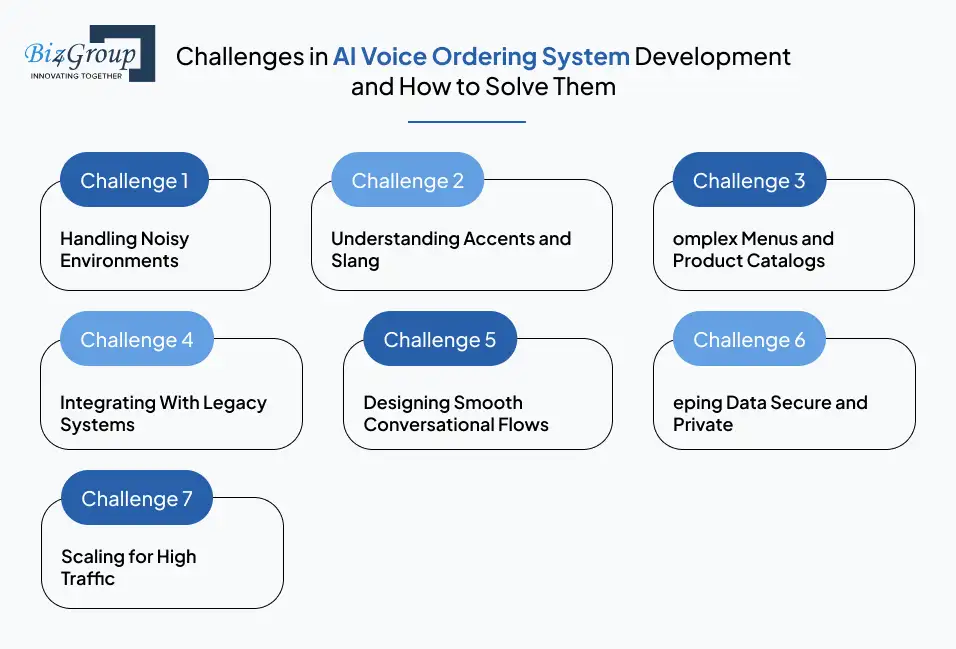 Challenges in AI Voice Ordering System Development and How to Solve Them