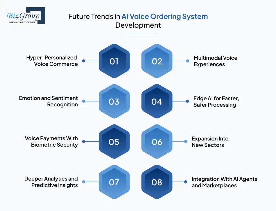 Future Trends in AI Voice Ordering System Development