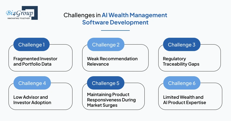 challenges-in-ai-wealth