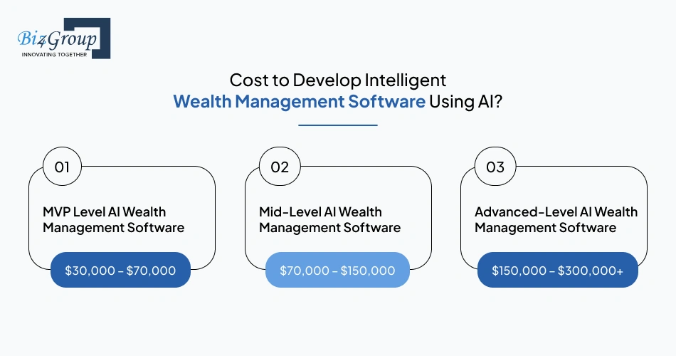 cost-to-develop-intelligent