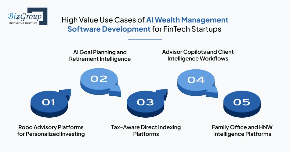 high-value-use-cases