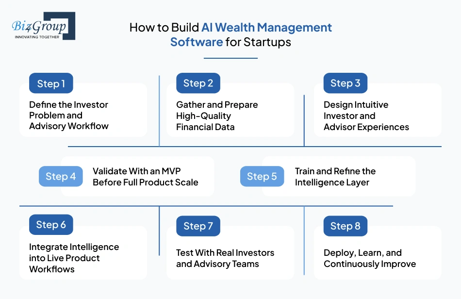 how-to-build-ai-wealth