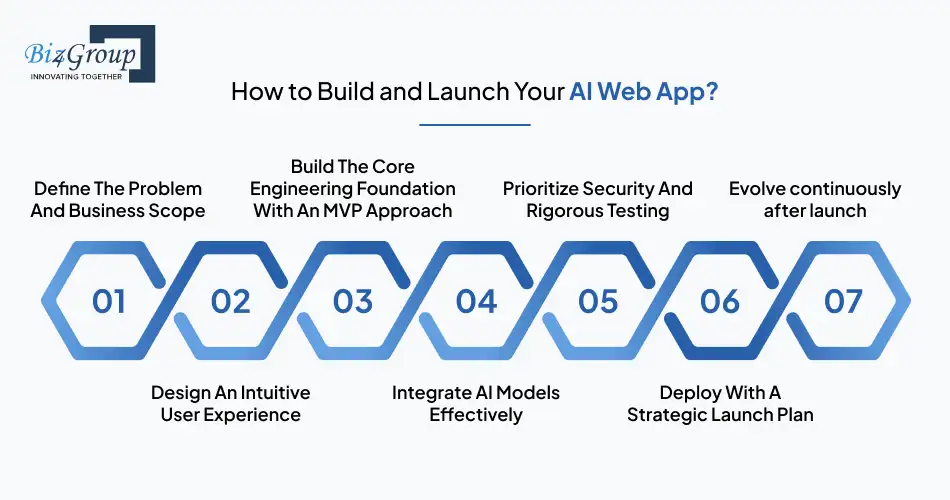 How to Build and Launch Your AI Web App