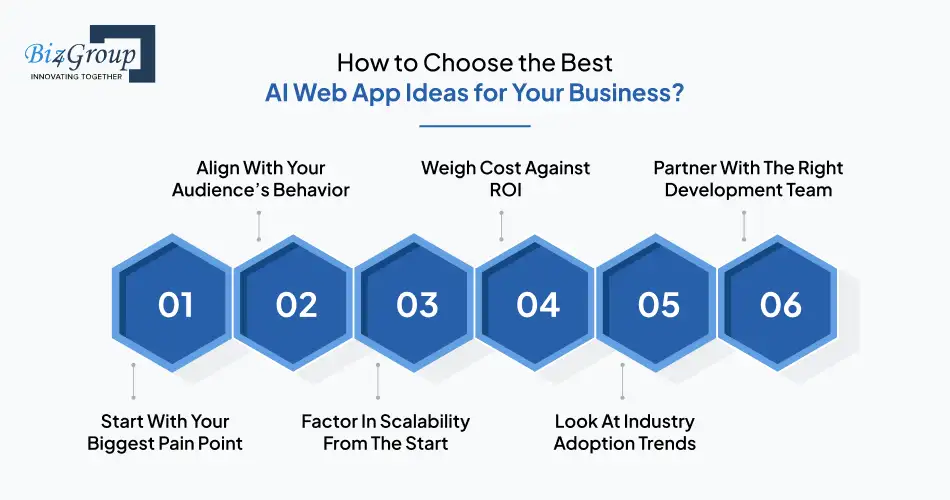 How to Choose the Best AI Web App Ideas for Your Business?