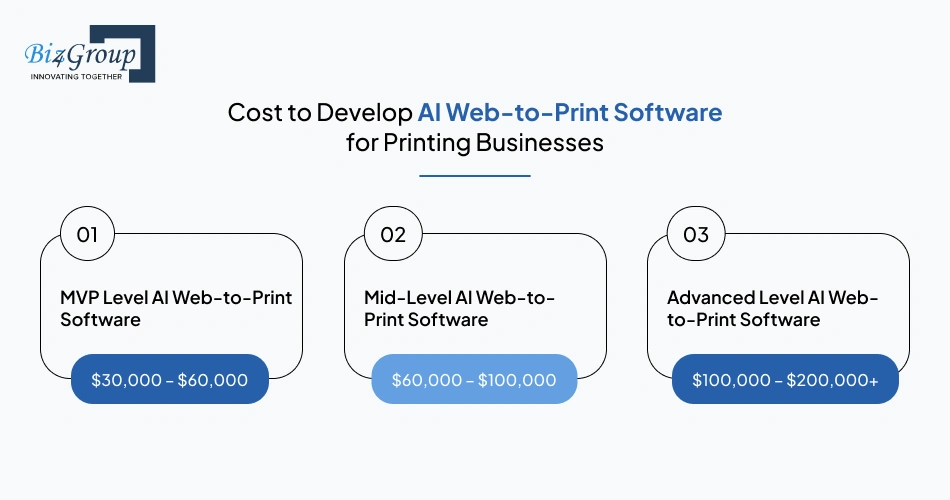 cost-to-develop-ai-web