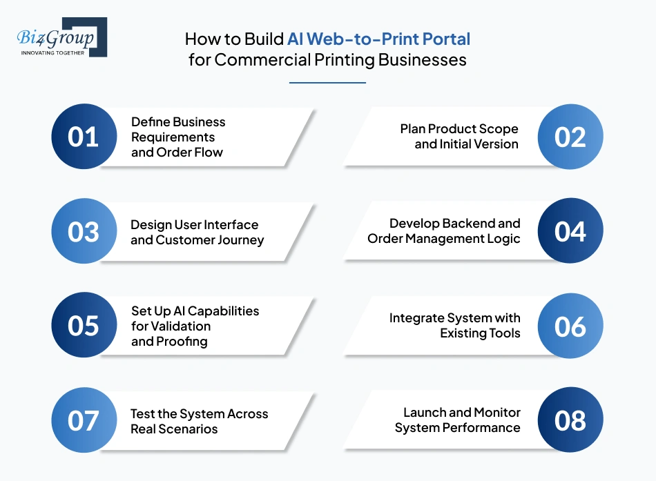 how-to-build-ai-web-to