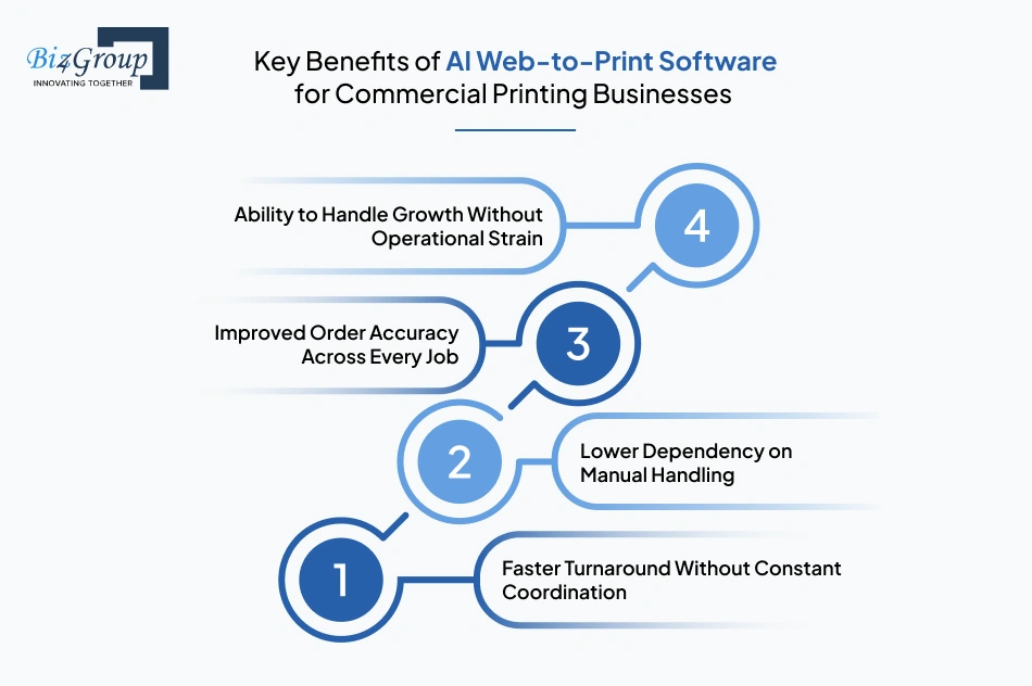key-benefits-of-ai-web-to