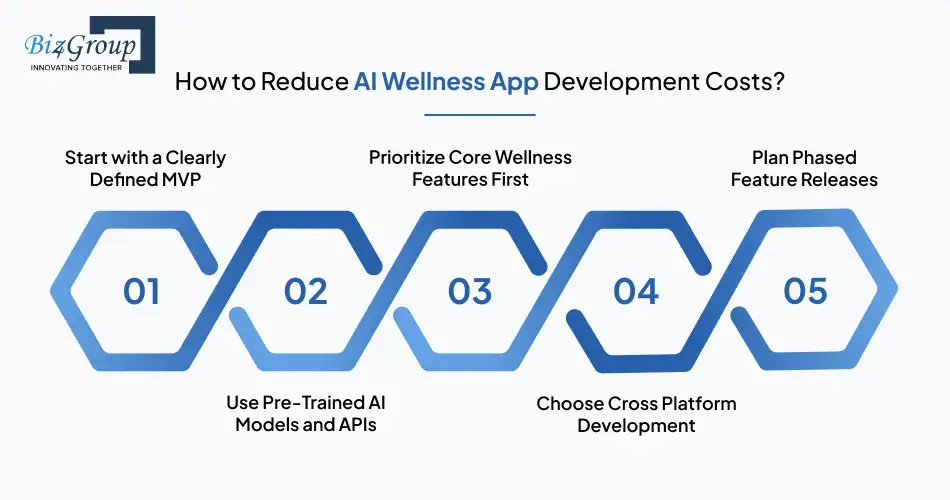 How to Reduce AI Wellness App Development Costs?