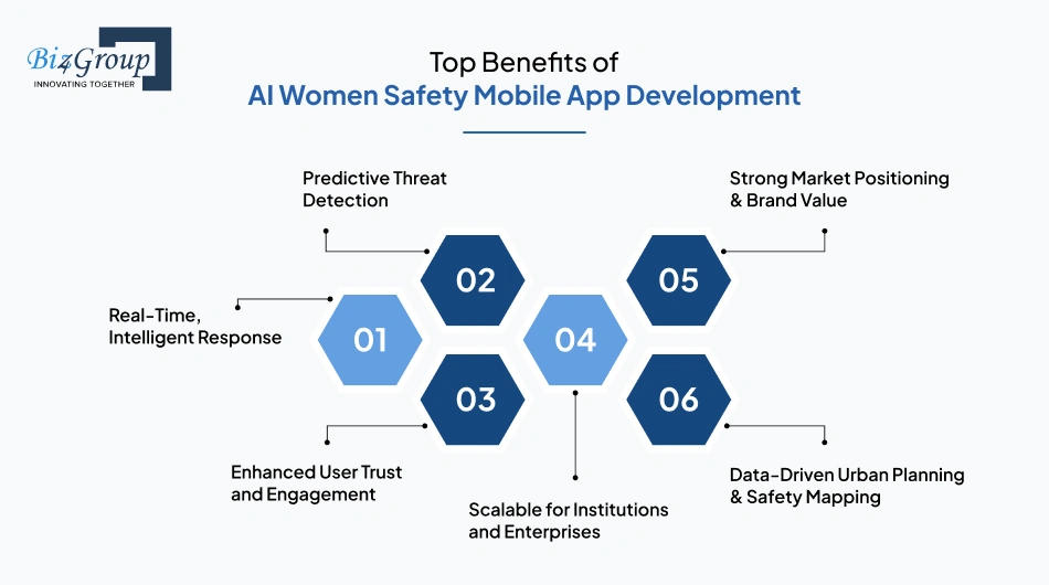 Top Benefits of AI Women Safety Mobile App Development