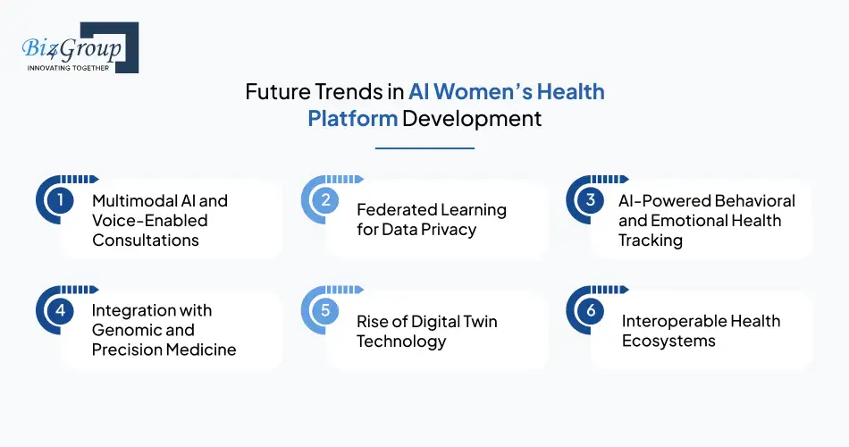 Future Trends in AI Women’s Health Platform Development