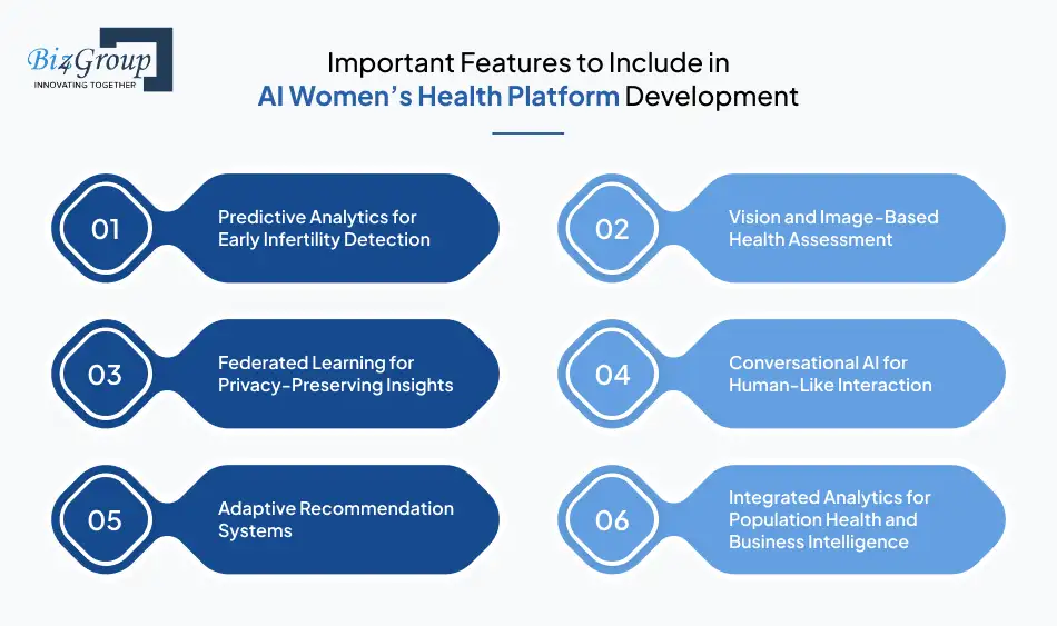 How Does AI Women’s Health Platform Development Work?