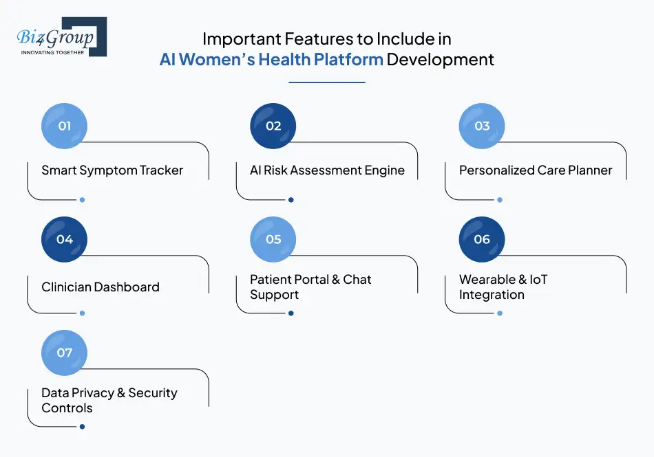 Important Features to Include in AI Women’s Health Platform Development