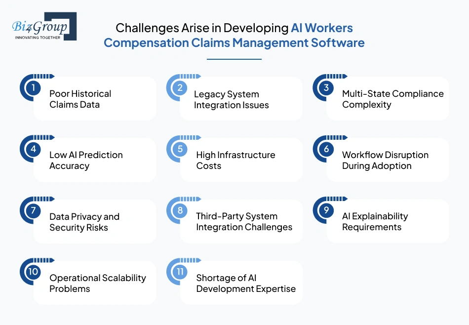 challenges-arise-in-developing