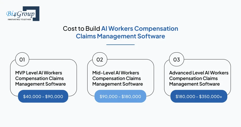 cost-to-build-ai-workers