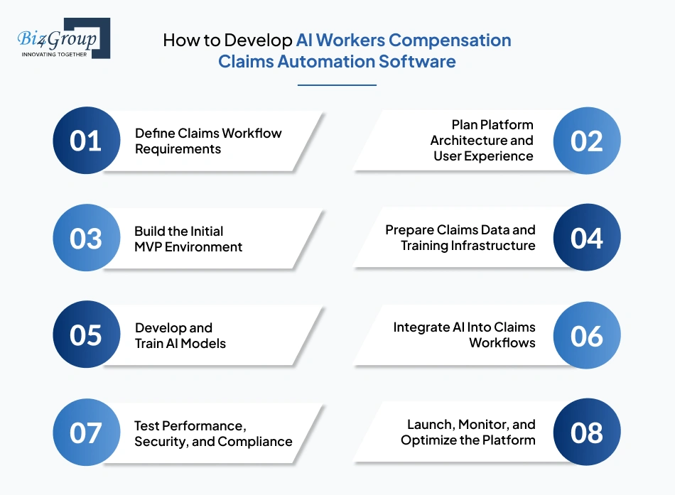 how-to-develop-ai-workers