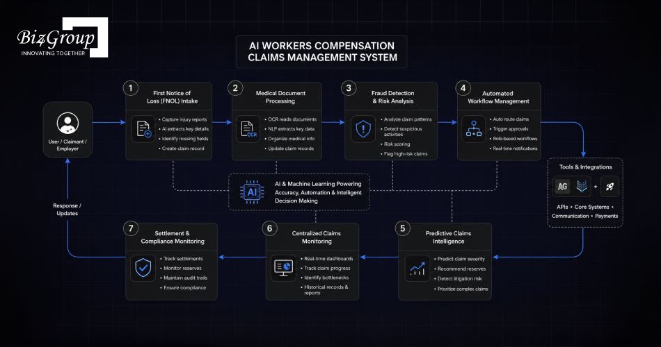 what-is-ai-workers-compensation-claims