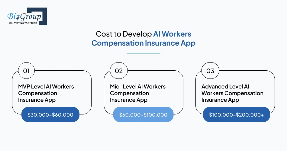cost-to-develop-ai-workers