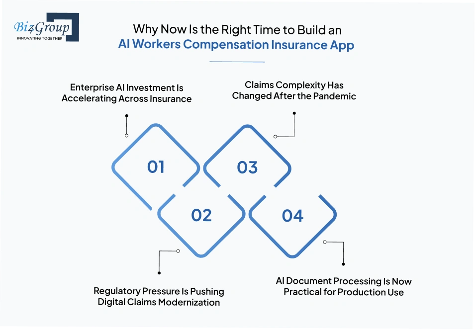 why-now-is-the-right-time
