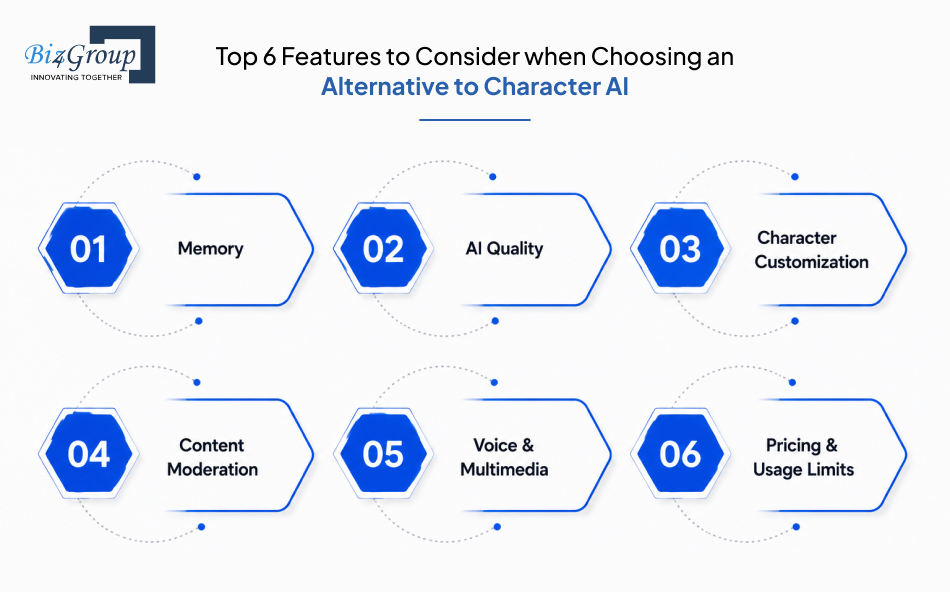 top-6-features-to-consider-when