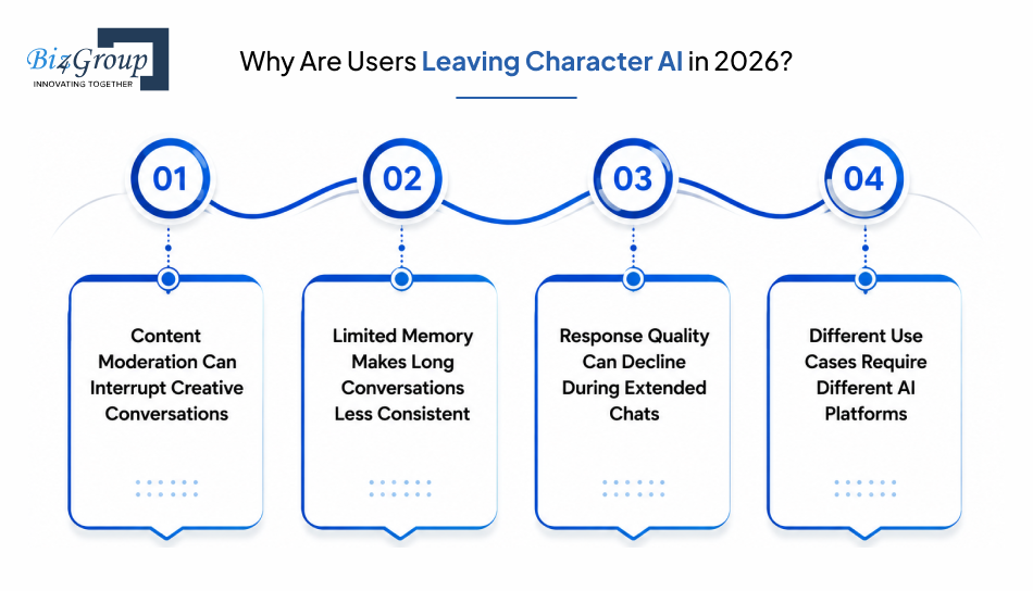 why-are-users-leaving-character