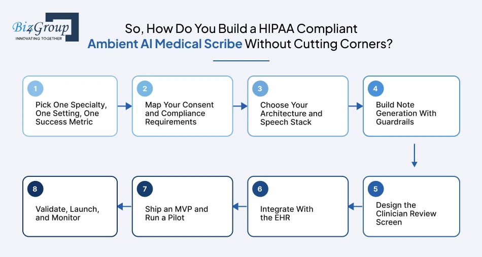 so-how-do-you-build-a-hipaa