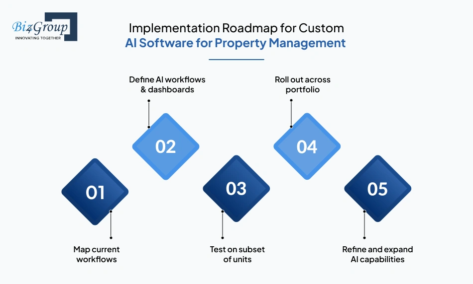 implementation-roadmap-for