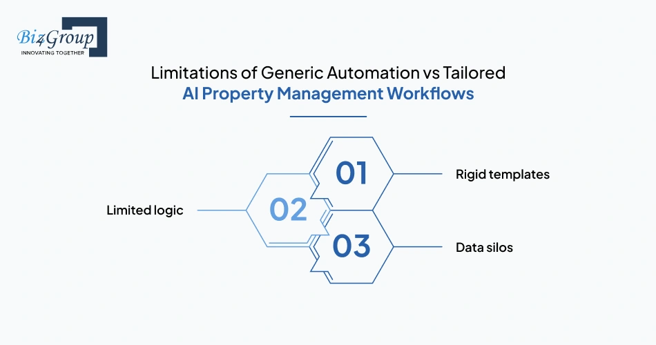 limitations-of-generic-automation