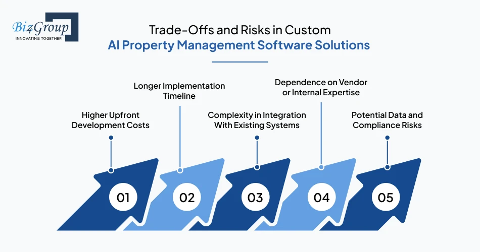 trade-offs-and-risks-in