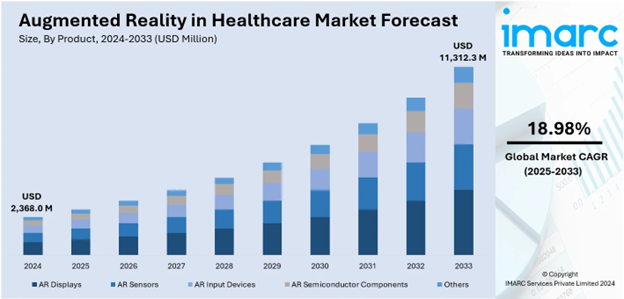 ar vr healthcare app development market