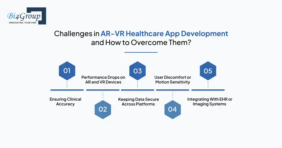 challenges in ar vr healthcare app development and how to overcome them