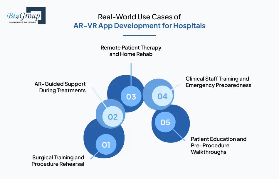 real world use cases of ar vr app development for hospitals