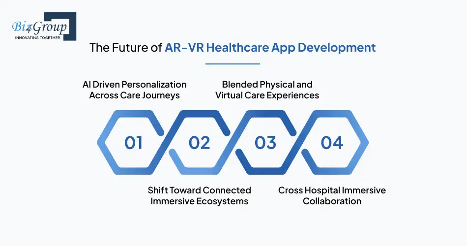 the future of ar vr healthcare app development