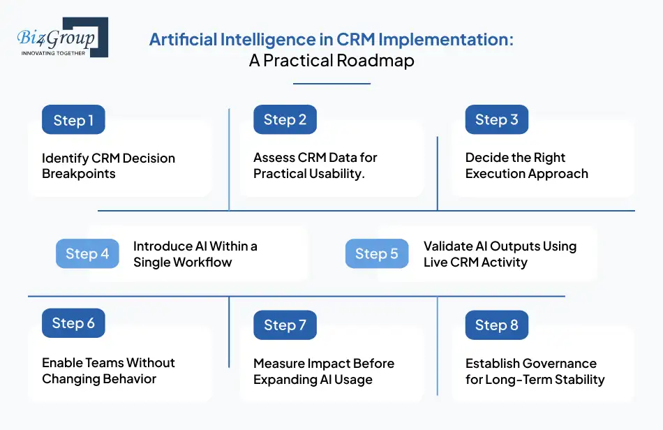 artificial-intelligence-in-crm