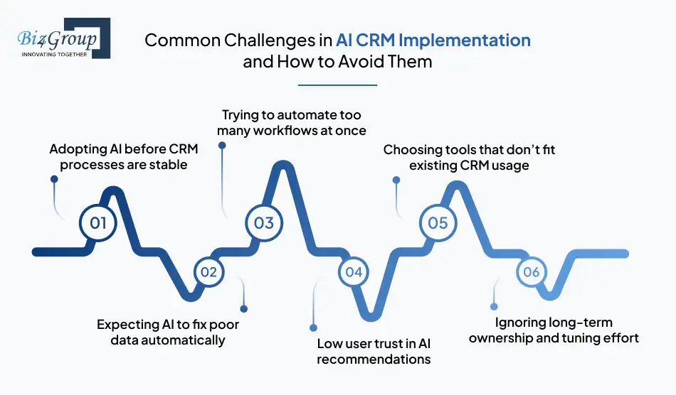 common-challenges-in-ai