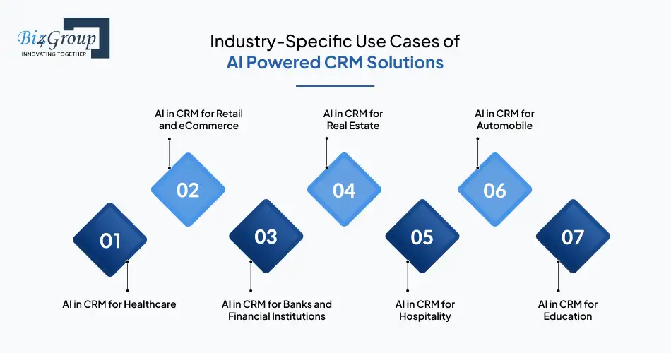industry-specific-use-cases