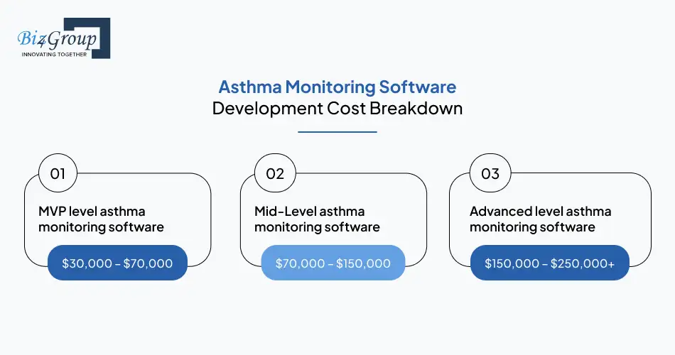 asthma-monitoring-software